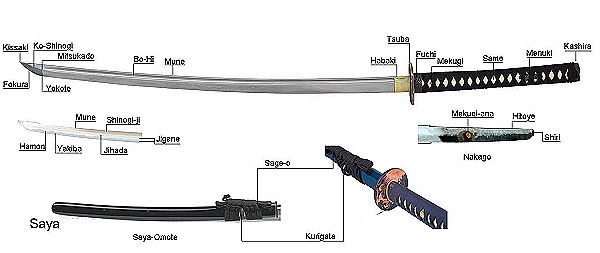 Das Schweret des Samurai - Nomenklatur der elemente eines Katanas